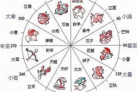 3月24日是什麼星座|【十二星座日期/月份表】想要查星座生日是幾號？快。